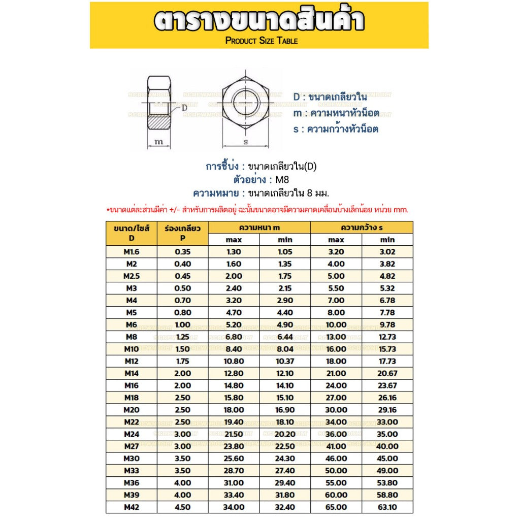 หัวน็อต ตัวเมีย หกเหลี่ยม เหล็กแข็ง 8.8 รมดำ เกลียวมิล หยาบ M20 - M36 / 8.8 Grade Hexagon Nut Black Oxide