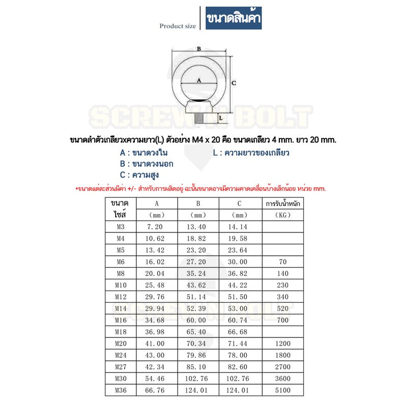 สกรู น็อต อายโบลท์ สแตนเลส 304 เกลียวมิล หยาบ M12 M14 / Lifting Eye Bolt, SUS304