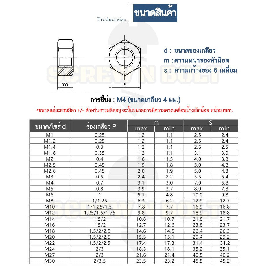 หัวน็อต ตัวเมีย หกเหลี่ยม สแตนเลส 304 เกลียวมิล ซ้าย M10 M12 M14 / Hexagon Nut Left Hand Thread SUS304 M10 M12 M14