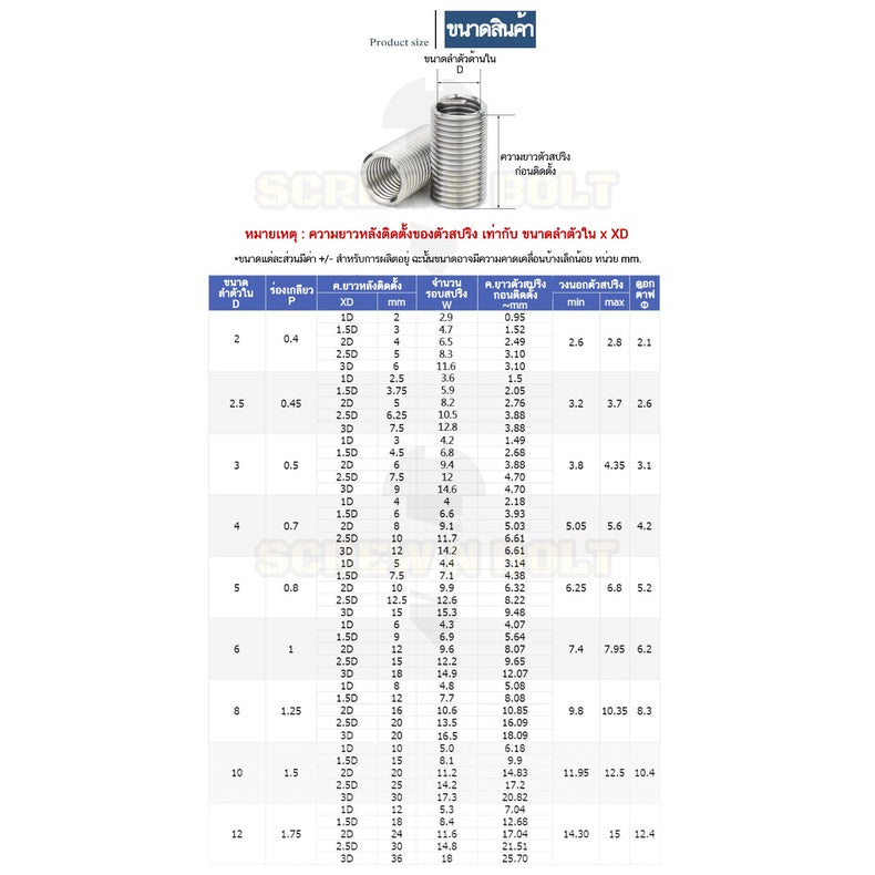 เกลียวสปริง ซ่อมเกลียว รีคอยล์ สแตนเลส 304 เกลียวมิล หยาบ M6 M8 M10 M12 / Insert Coil Thread Spring SUS304