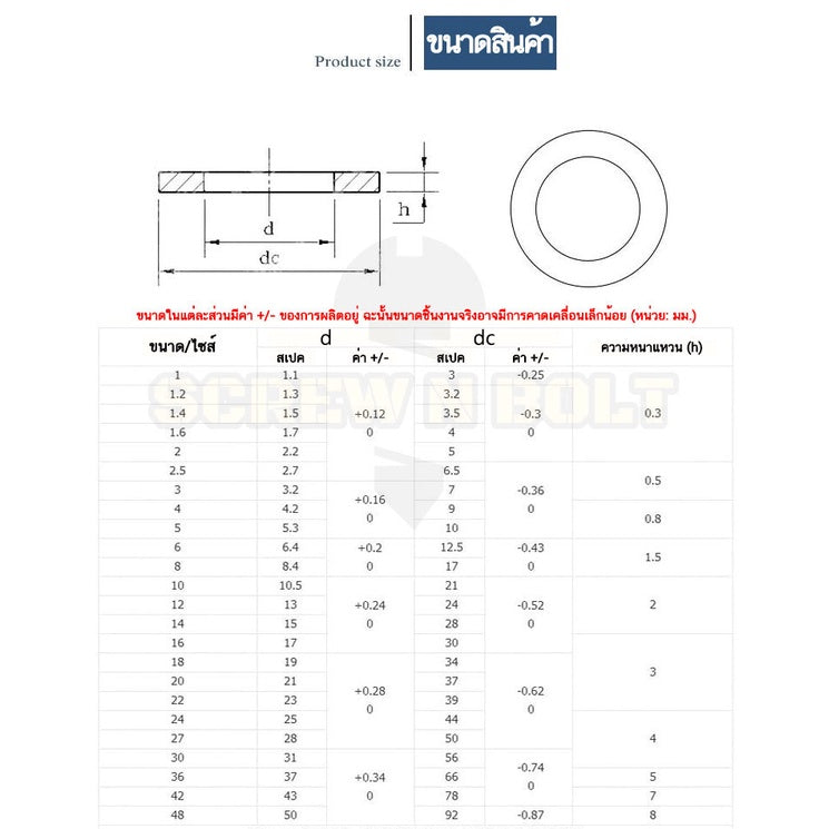 แหวนอีแปะ แหวนรอง น็อตสกรู สแตนเลส 304  M24 M27 M30 / Flat Washer Stainless Screw SUS304 M24 M27 M30