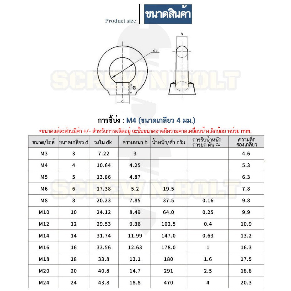 อายนัท วงกลม ห่วง วงแหวน สแตนเลส 304 น๊อตตัวเมีย M24 M30 M36 / Lifting Eye Nut Stainless Steel SUS304 M24 M30 M36