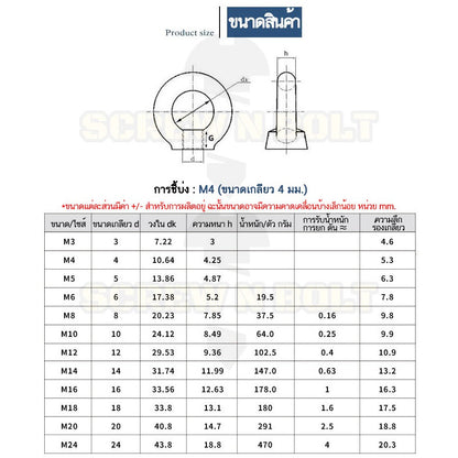 อายนัท วงกลม ห่วง วงแหวน สแตนเลส 304 น๊อตตัวเมีย M8 M10 M12 M14 / Lifting Eye Nut Stainless Steel SUS304 M8 M10 M12 M14