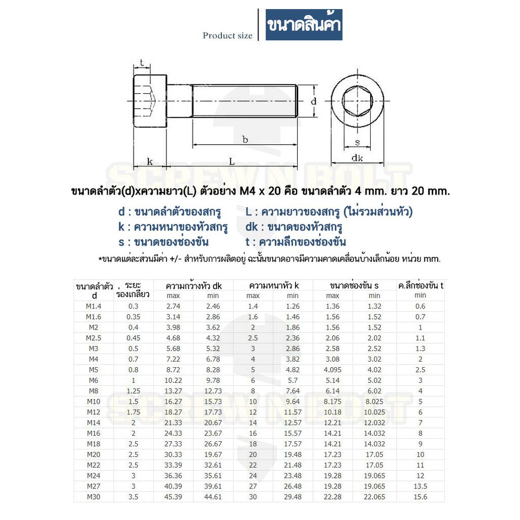 น็อต สกรู หัวจม สแตนเลส 304 เกลียวมิล ตลอด หยาบ M1.4 M1.6 / Hex Socket Head Cap Machine Screw SUS304 M1.4 M1.6