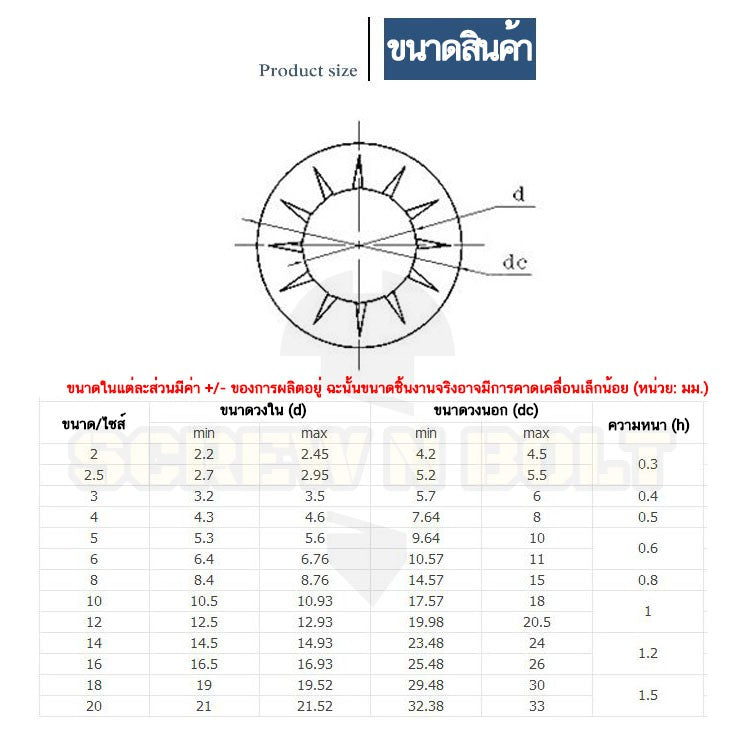 แหวนจักร ใน ถี่ใน กันคลาย สแตนเลส 304  M10 M12 M14 M16 / Internal Toothed Lock Washer SUS304 M10 M12 M14 M16