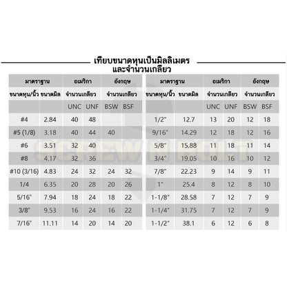 สกรู ตัวหนอน ขัน หกเหลี่ยม ปลายตัด เหล็กแข็ง 12.9 เกลียวหุน #2 #4 #6 / Hex Socket Set Screw Cup Point Gr. 12.9