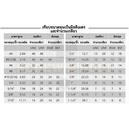 น็อต สกรู หัวจมกลม 6 เหลี่ยม เหล็กแข็ง 10.9 เกลียวหุน 1/4 5/16 3/8 / Button Hex Socket Machine Screw Grade 10.13