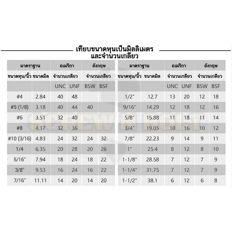 น็อต สกรู หัวจม เตเปอร์ เหล็กแข็ง 10.9 เกลียวหุน 1/4 5/16 3/8 / Flat Head Hex Socket Machine Screw Grade 10.9