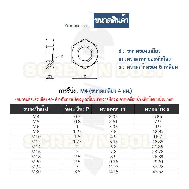 หัวน็อต ตัวเมีย ขอบบาง ตัวบาง สแตนเลส 304 เกลียวมิล M20 M24 M30 / Thin Hexagon Nut Stainless Steel SUS304 M20 M24 M30