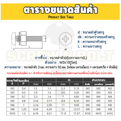 (ยกชุด) น็อต สกรู หัวกลม พร้อม แหวน+สปริง+ตัวเมีย สเตนเลส 304 เกลียวมิล หยาบ M5 / (Set) Pan Head Machine Screw SUS304