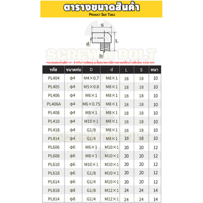 (ยกชุด) ข้อต่อ ล็อคใน ข้องอ เกลียวนอก-ใน ต่อท่อ ต่อสาย ทองเหลือง PL M4 M5 M6 M8 1/4 1/8 / Elbow Tube Fitting, Brass