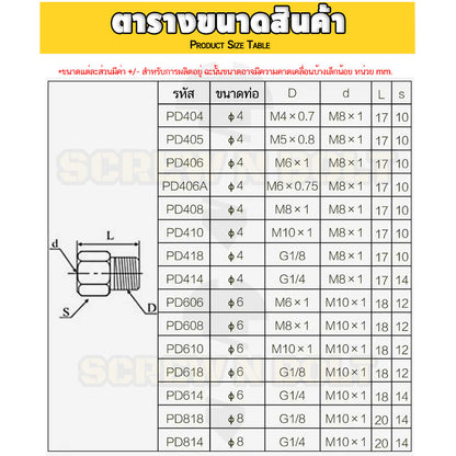 (ยกชุด) ข้อต่อ ล็อคใน แบบตรง เกลียวนอก ต่อท่อ ต่อสาย ทองเหลือง PD M4 M5 M6 M8 1/4 1/8 / Direct Tube Fitting, Brass