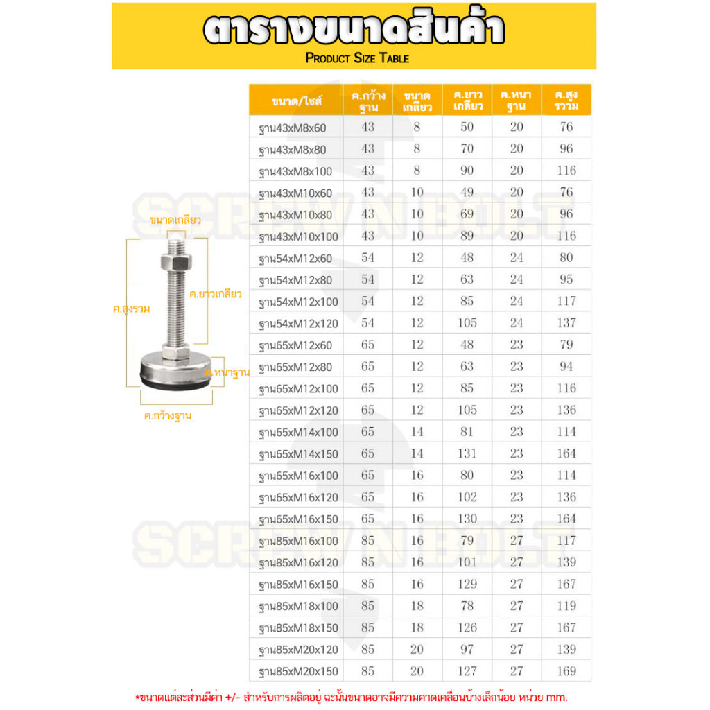 ขา ปรับระดับ โต๊ะ เฟอร์ฯ ทรงโดนัท+ยาง กันลื่น กันสั่น สแตนเลส 304 เกลียวมิล M14 M16 M18 M20 / Leg Leveler+Nylon SUS304