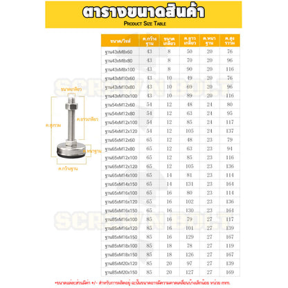 ขา ปรับระดับ โต๊ะ เฟอร์ฯ ทรงโดนัท+ยาง กันลื่น กันสั่น สแตนเลส 304 เกลียวมิล M14 M16 M18 M20 / Leg Leveler+Nylon SUS304