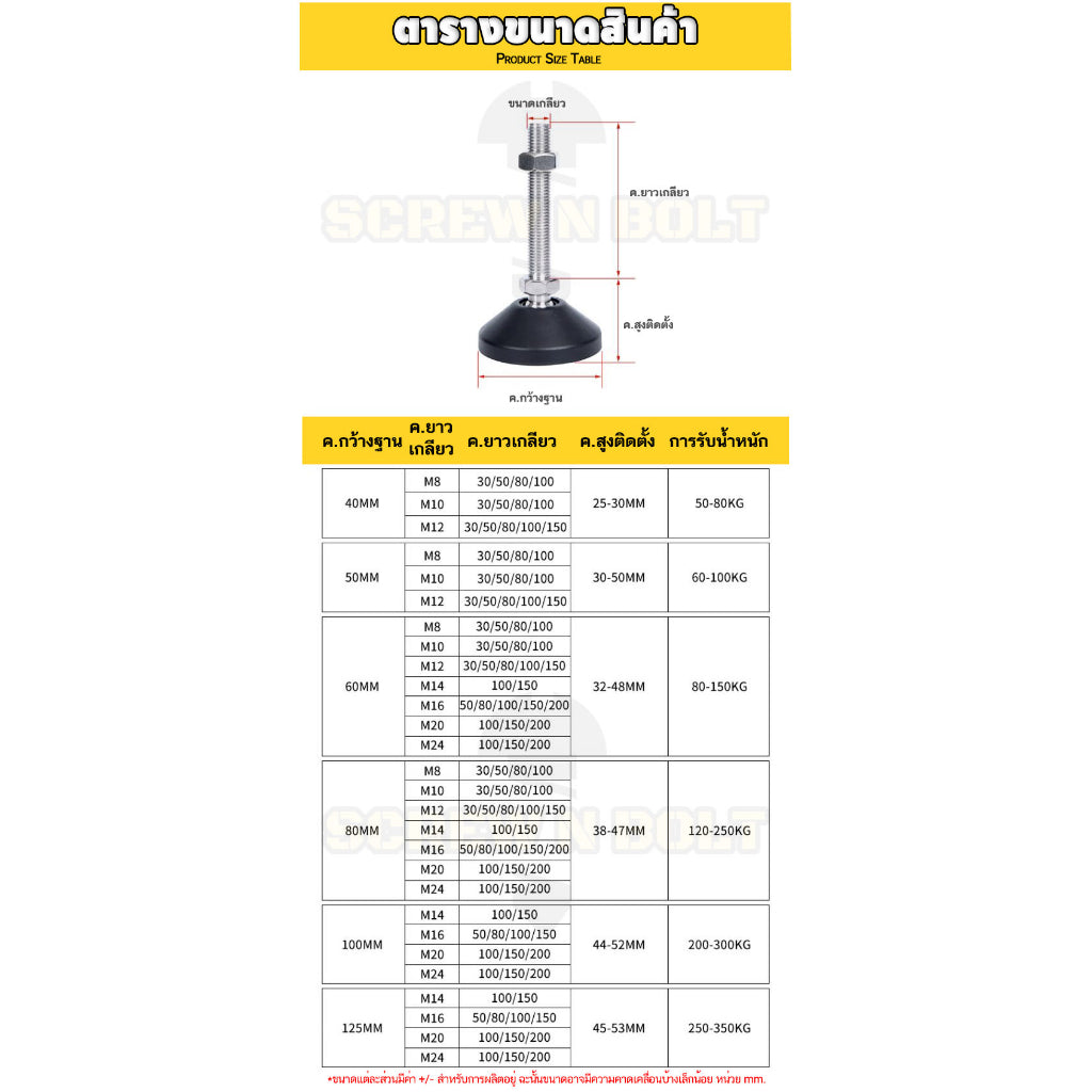 ขา ปรับระดับ โต๊ะ เฟอร์ฯ ขาฉิ่ง ทรงโดม หุ้มยาง สแตนเลส 304 ฐาน 80 มม. M12M14M16M18M20 / Leg Leveler Nylon Cover SUS