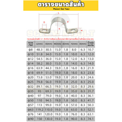 แคลมป์รัดท่อ แคล้มยึดท่อ กิ๊ปจับท่อ แนวนอน/ตั้ง สแตนเลส 304 แบบหนา รู 2 ด้าน 8 - 160 มม. / Saddle Clamp - Heavy SUS304