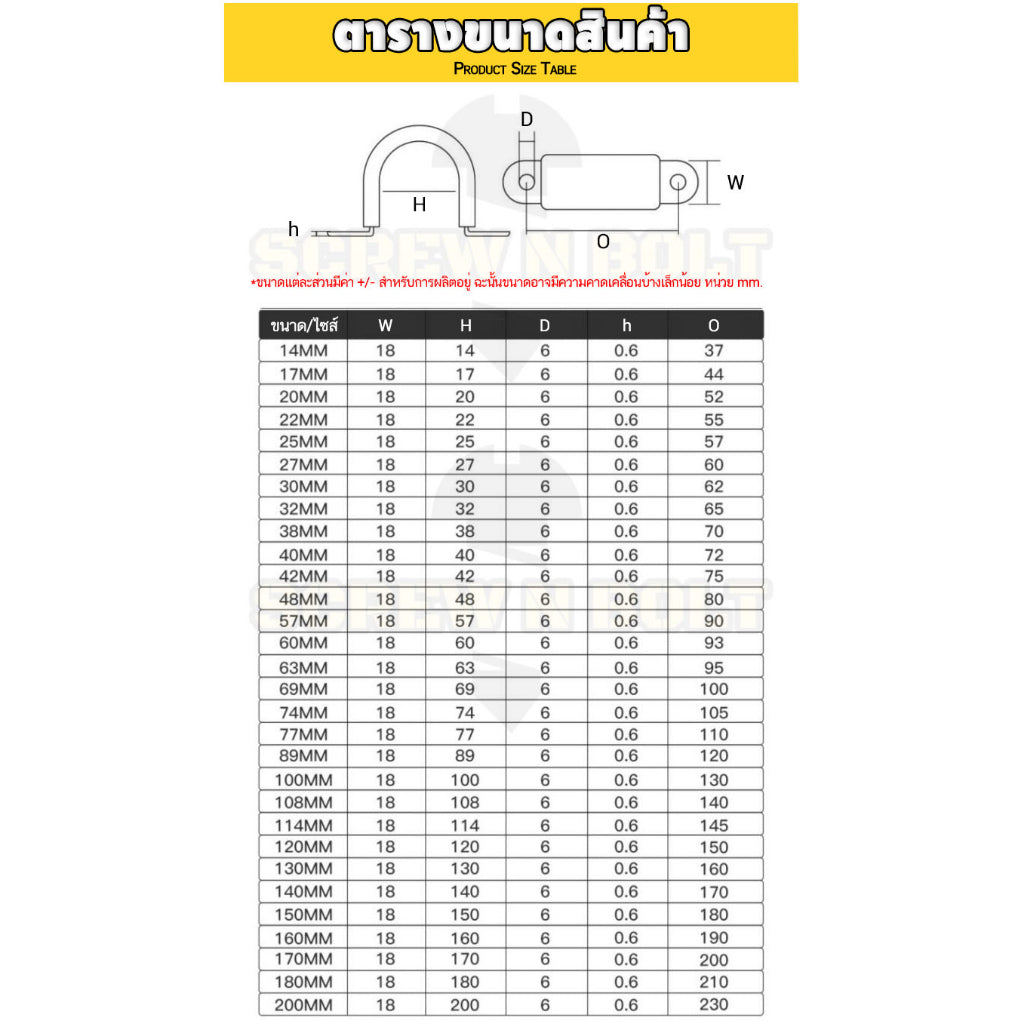 แคลมป์รัดท่อ แคล้มยึดท่อ กิ๊ปจับท่อ กันสั่น สแตนเลส 304 แบบมียาง รู 2 ด้าน 14 - 200 มม. / U Saddle Clamp - Rubber SUS304