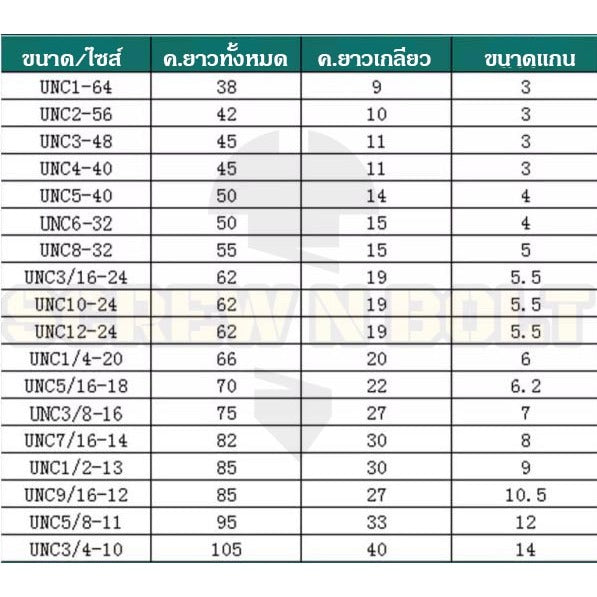 ดอกต๊าปเกลียว ร่องเลื้อย ชุบไทเทเนียม รูตัน/รูทะลุ เศษขึ้นบน เหมาะงานเหล็ก สแตนเลส หุน หยาบ #1-#12 / TIN UNC Spiral Tap