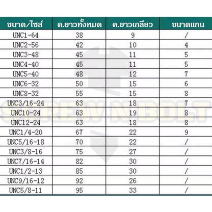 ดอกต๊าปเกลียว ร่องตรง  ชุบไทเทเนียม รูทะลุ เศษลงล่าง เหมาะงานเหล็ก สแตนเลส หุน หยาบ #1 - #12 / TIN UNC Straight Tap
