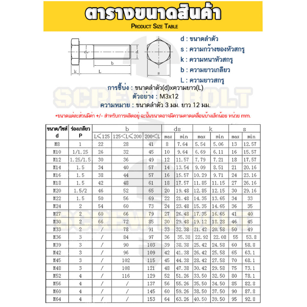 น็อต สกรู หัว หกเหลี่ยม โบลท์ เหล็กแข็ง 8.8 รมดำ มิล "ละเอียด" M12 / Hexagon Head Screw/Bolt Fine Thread Grade 8.8