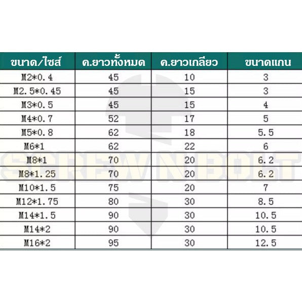 ดอกต๊าปเกลียว ร่องตรง  ชุบไทเทเนียม รูทะลุ เศษลงล่าง เหมาะงานเหล็ก สแตนเลส มิล หยาบ M1 - M14 / TIN Straight Flute Tap