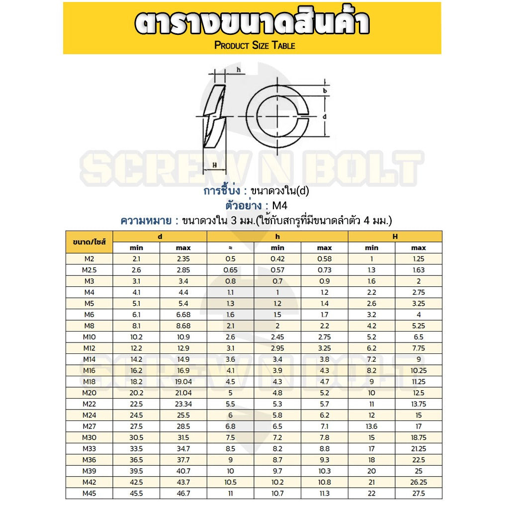 แหวนสปริง แหวนรอง กันคลาย เหล็กแข็ง 8.8 ชุบขาว/ฟ้า - M3 - M24 / 8.8 Grade Spring Washer White Zinc