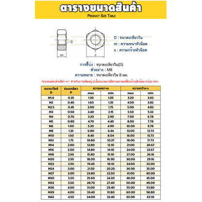หัวน็อต ตัวเมีย หกเหลี่ยม เหล็กแข็ง 8.8 รมดำ เกลียวมิล หยาบ M2 - M18 / 8.8 Grade Hexagon Nut Black Oxide