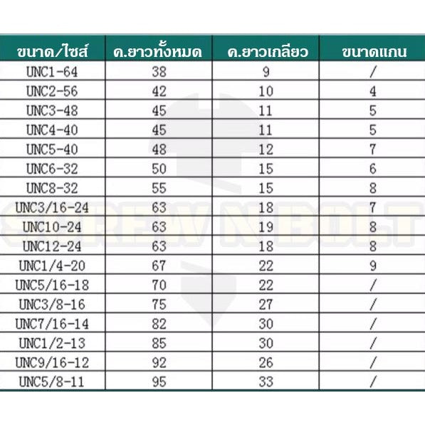ดอกต๊าปเกลียว ร่องตรง HSS-E รูทะลุ เศษลงล่าง เหมาะงานอลูมิเนียม สังกะสี หุน หยาบ 1/4 - 3/4 / UNC Straight Flute Tap
