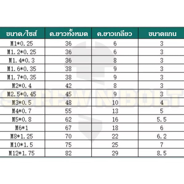 ดอกต๊าปเกลียว ร่องตรง ชุบไทเทฯ+คาร์บอน รูทะลุ เศษลงล่าง เหมาะงานเหล็กแข็ง มิล หยาบ M1 - M12 / TICN Straight Flute Tap