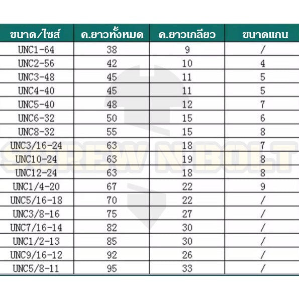 ดอกต๊าปเกลียว ร่องตรง  ชุบไทเทเนียม รูทะลุ เศษลงล่าง เหมาะงานเหล็ก สแตนเลส หุน หยาบ 1/4 - 3/4 / TIN UNC Straight Tap