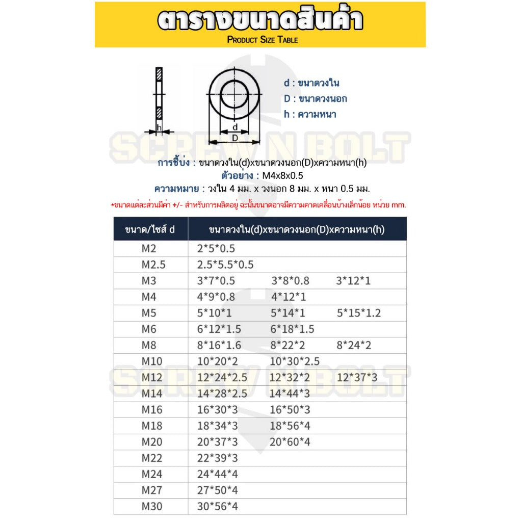 แหวนอีแปะ แหวนรอง น็อตสกรู เหล็กแข็ง 8.8 ชุบ ขาว - M6 M8 M10 M12 / 8.8 Grade Flat Washer Zinc White