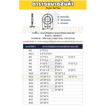 แหวนอีแปะ แหวนรอง น็อตสกรู เหล็กแข็ง 8.8 ชุบ ขาว - M6 M8 M10 M12 / 8.8 Grade Flat Washer Zinc White