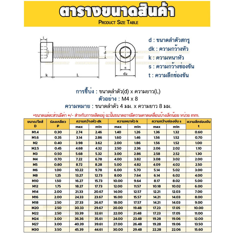 น็อต สกรู หัวจม 6 เหลี่ยม เหล็กแข็ง 8.8 ชุบ ขาว/ฟ้า เกลียวมิล หยาบ M12 M14 / 8.8 Cap Socket Machine Screw White Zinc