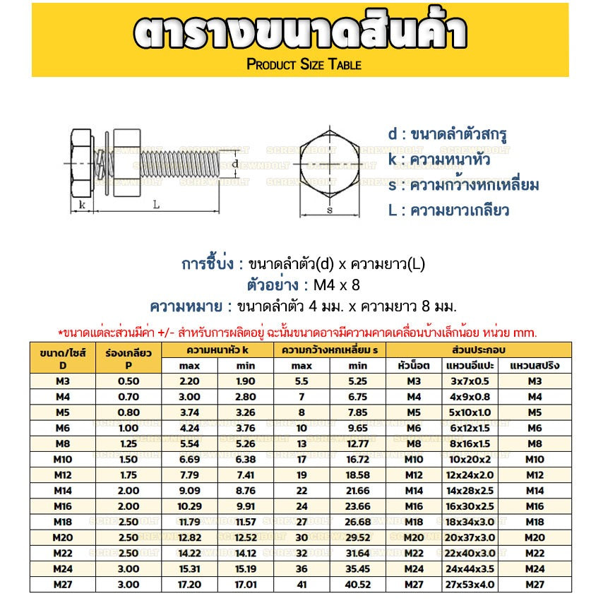 (ยกชุด) น็อต สกรู หัว หกเหลี่ยม แหวน+สปริง+ตัวเมีย เหล็ก 8.8 รมดำ มิล หยาบ M12 M14 / (Set) 8.8 Hexagon Bolt Black Oxide